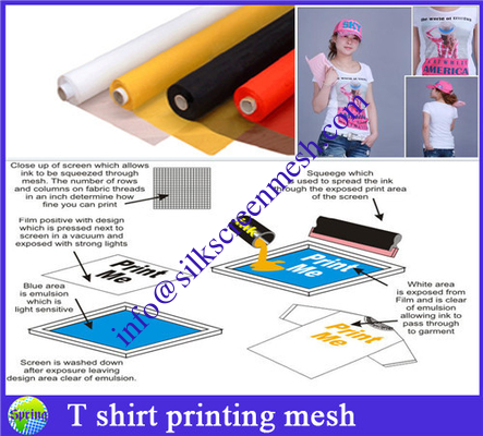 Tipos de tejidos para camisetas