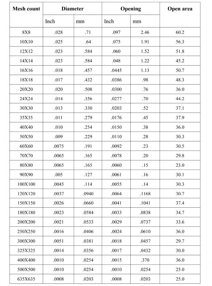 Cuadrícula de impresión de acero inoxidable de 400 malla 0